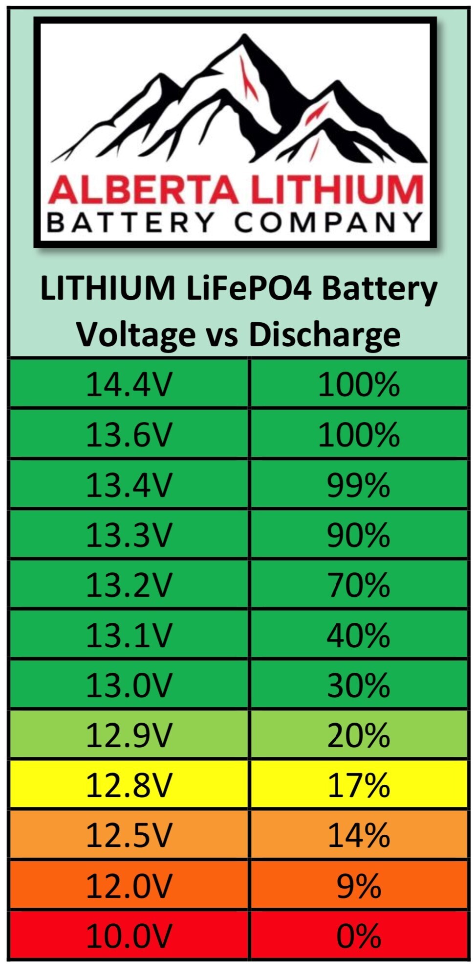 LiFePO4 Battery Tracker